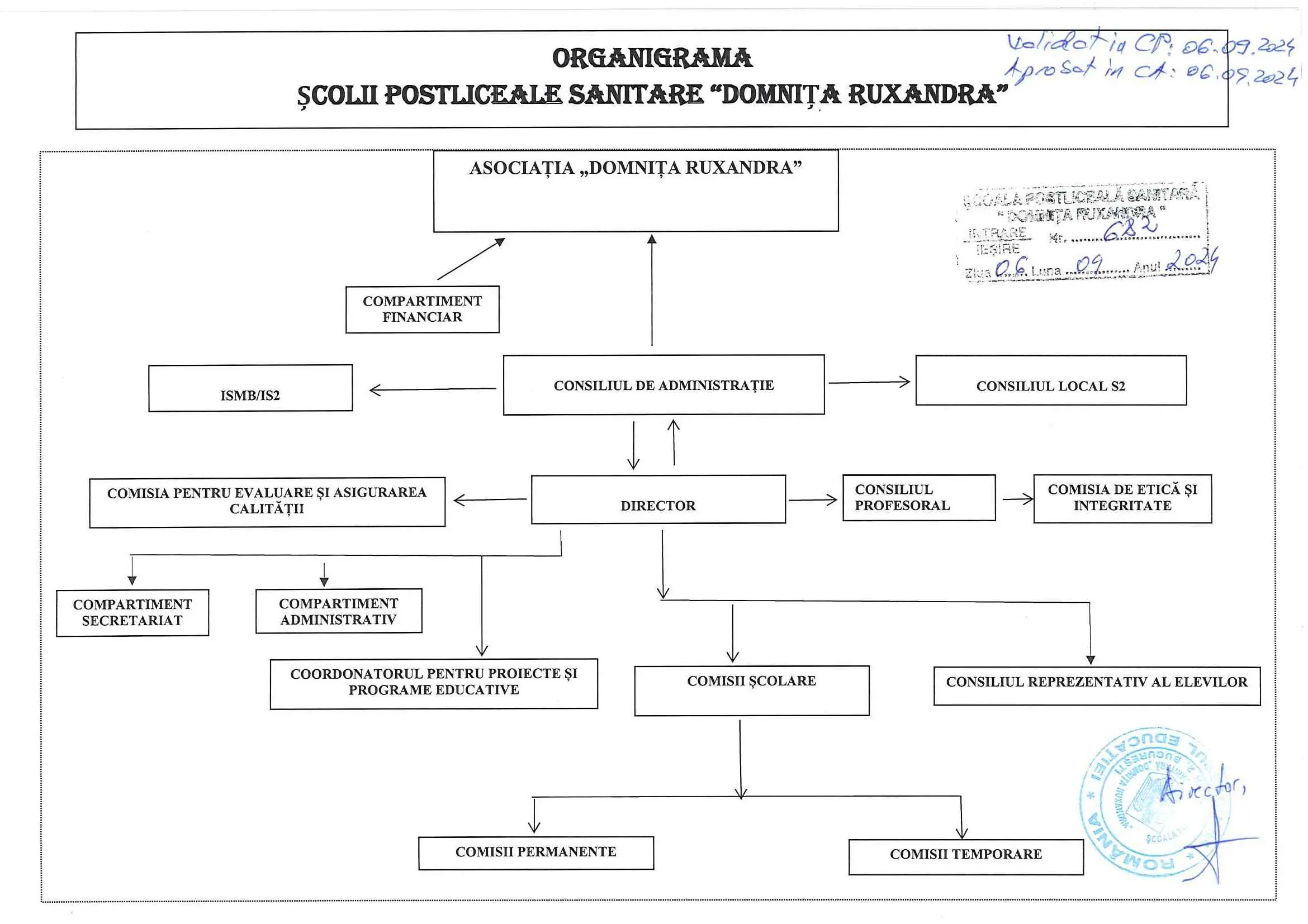Organigrama